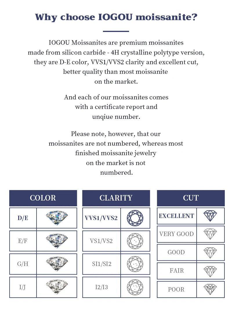 Full Moissanite Diamond Engagement Necklace
